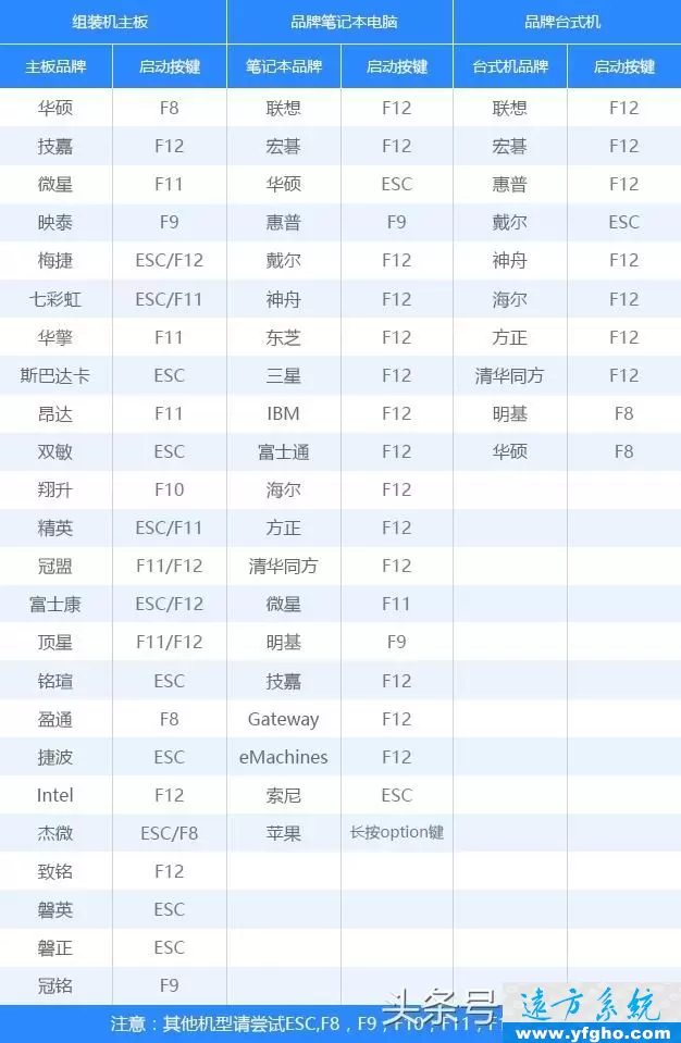 怎样从u盘启动电脑?BIOS如何设置?各品牌启动快捷键热键? 插图 2