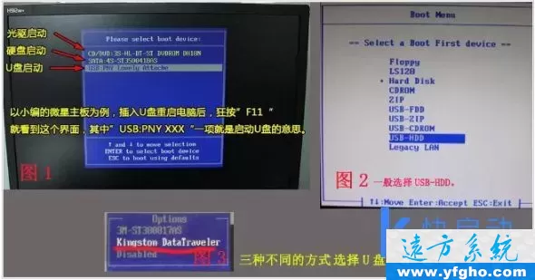 怎样从u盘启动电脑?BIOS如何设置?各品牌启动快捷键热键? 插图 1